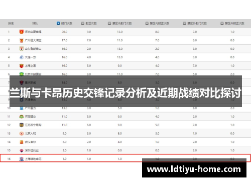 兰斯与卡昂历史交锋记录分析及近期战绩对比探讨